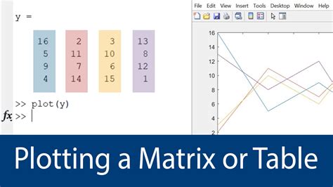 how to plot the directed graph using NxN matrix in matlab